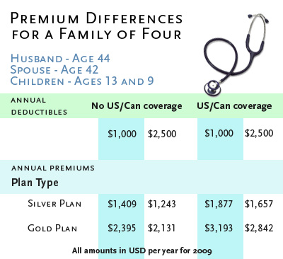 insurance-chart