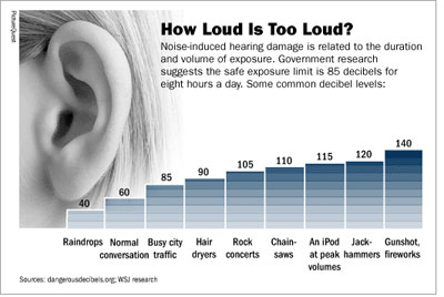 decibel-chart